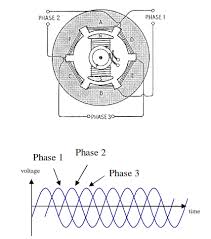 Three Phase Alternator